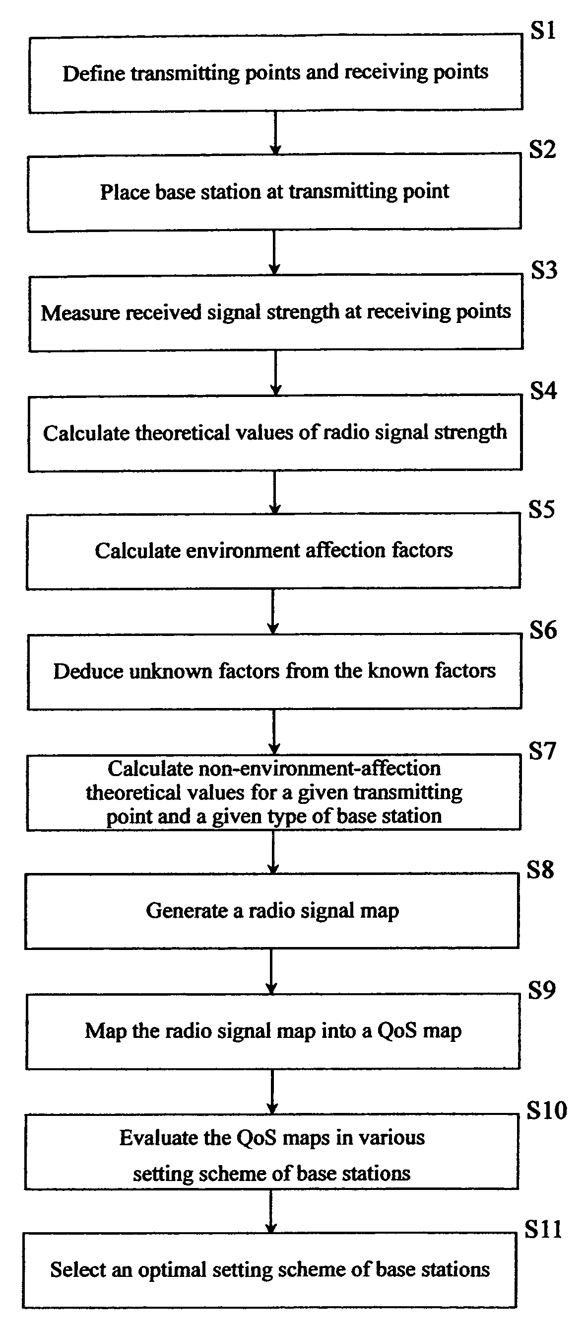 Method of indoor radio planning