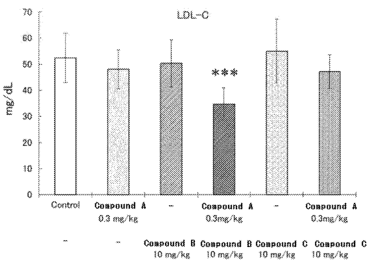 Dyslipidemia therapeutic agent