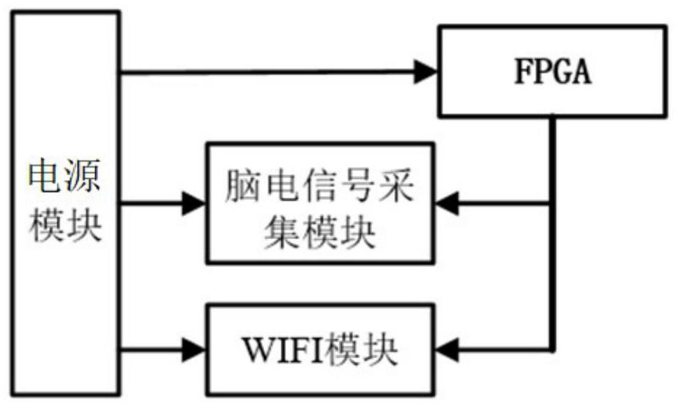 Active hand training system and method based on brain-computer interaction and deep learning