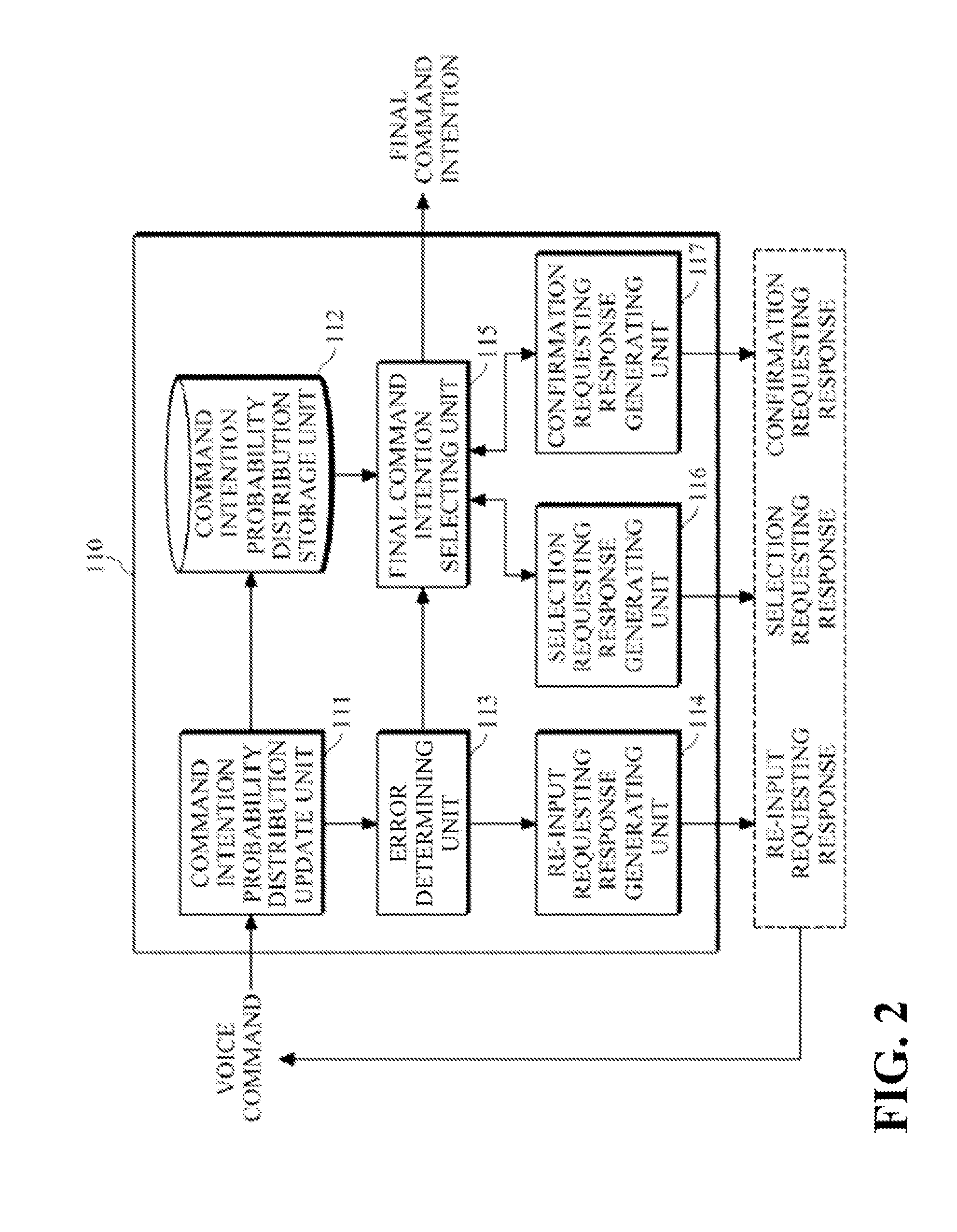 Statistical Voice Dialog System and Method