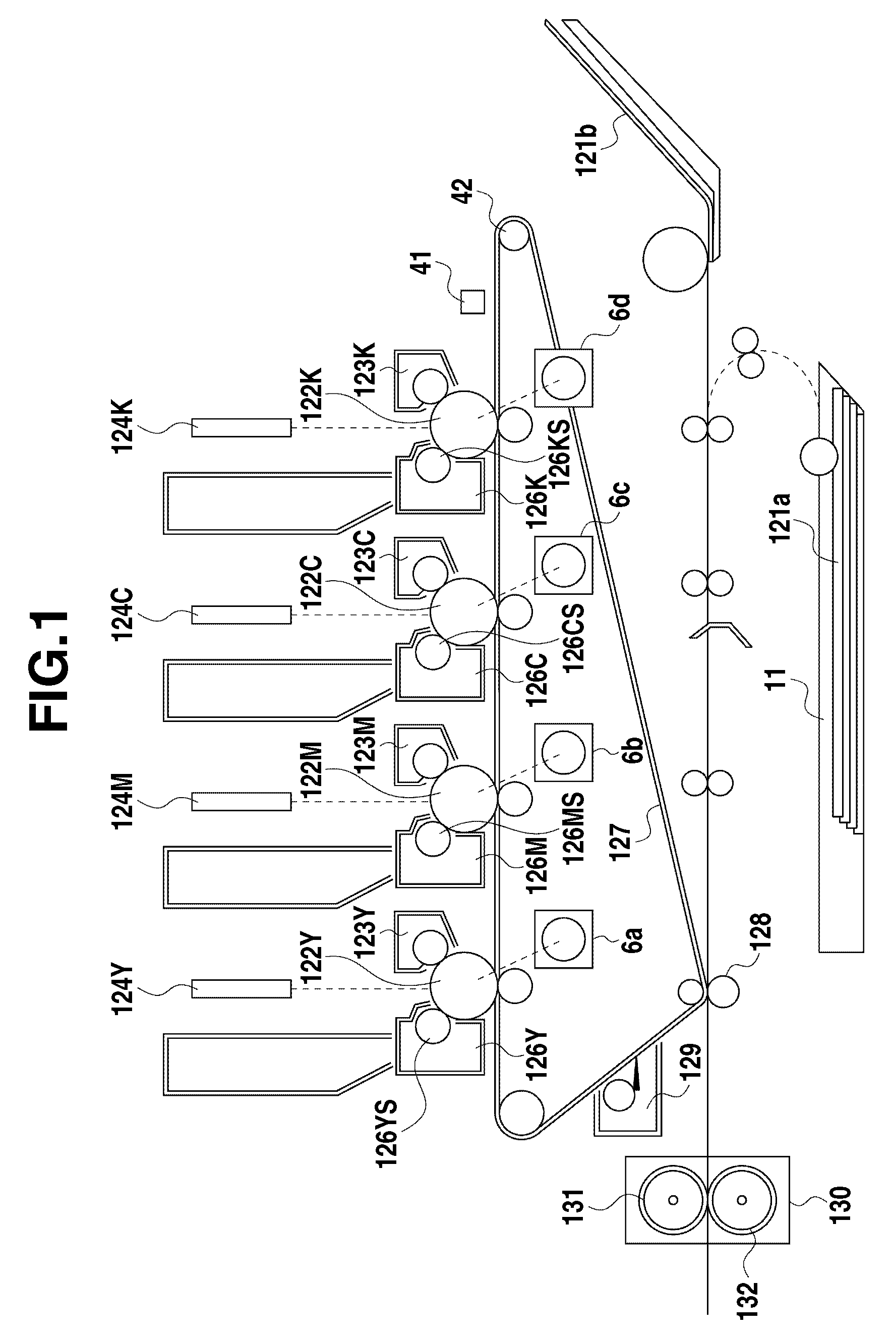 Image forming apparatus and density unevenness detection method