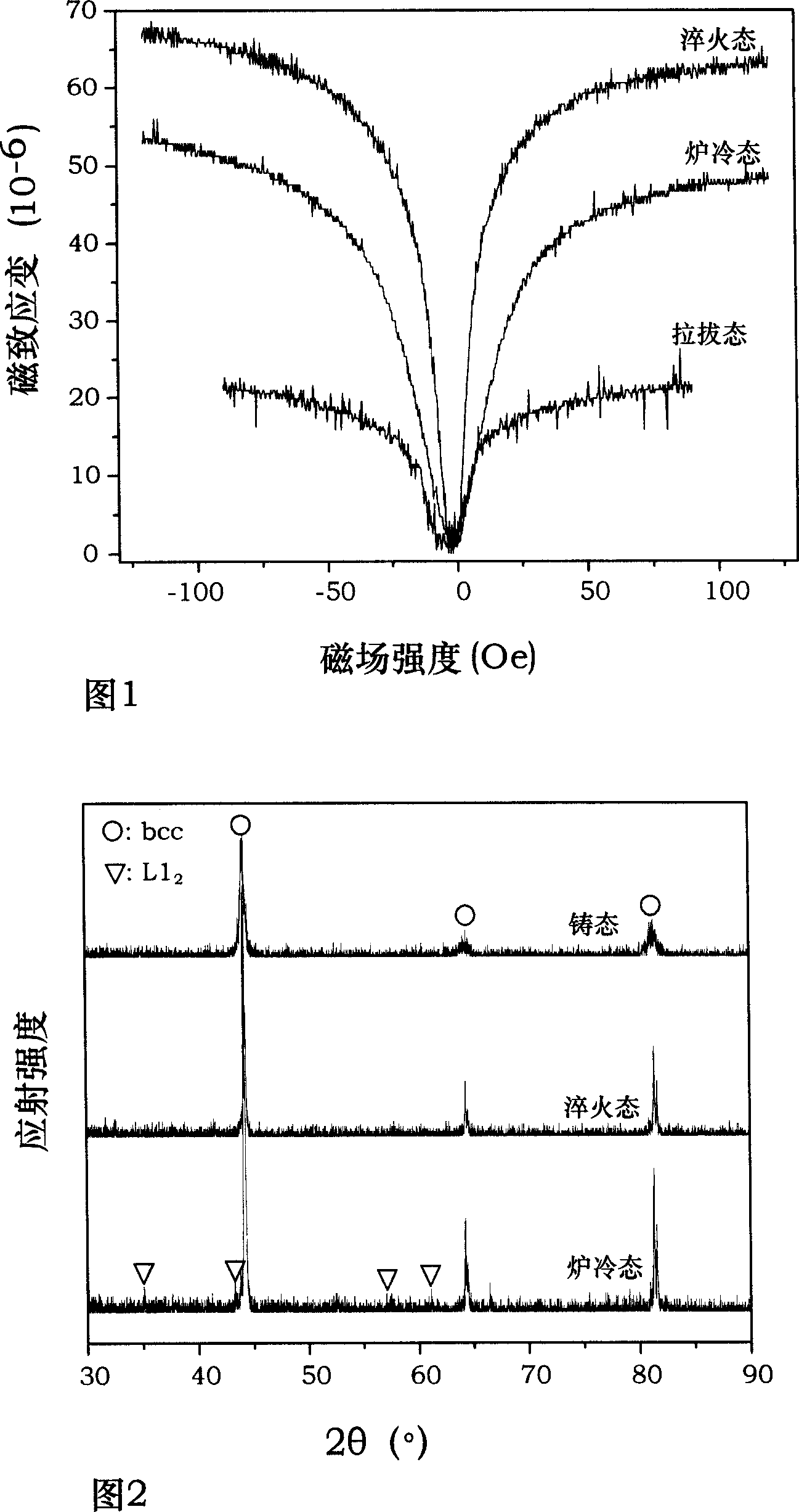 A sort of Fe-Ga magnetostriction alloy wire and preparation method