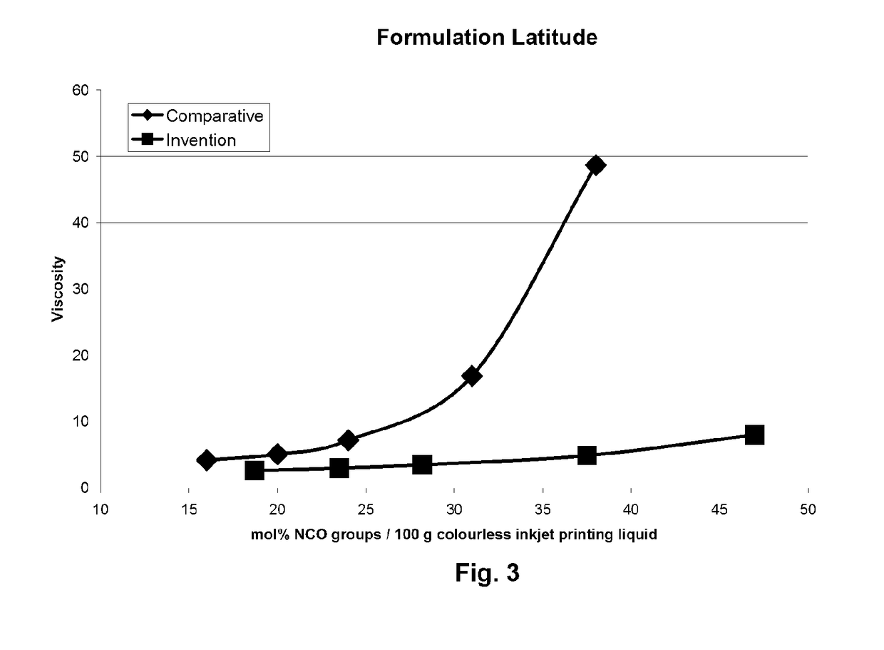 Methods for manufacturing printed textiles