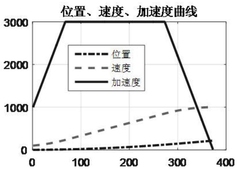 Velocity look-ahead method for robot continuous motion path and robot controller