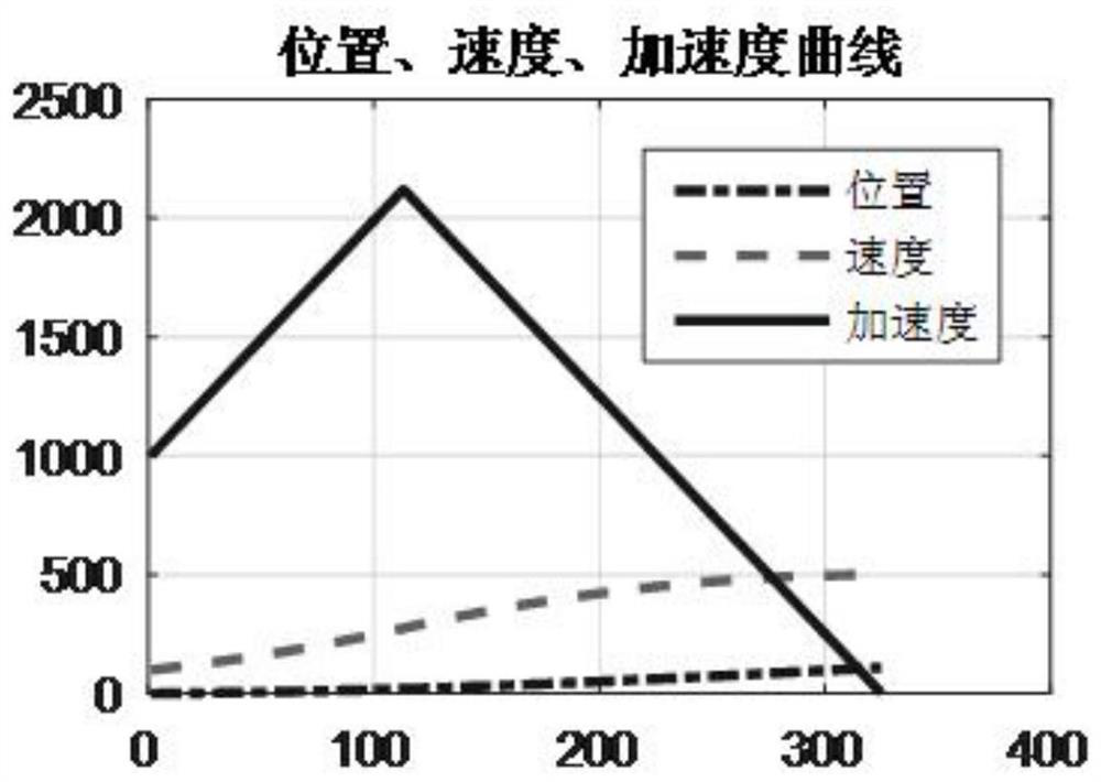 Velocity look-ahead method for robot continuous motion path and robot controller