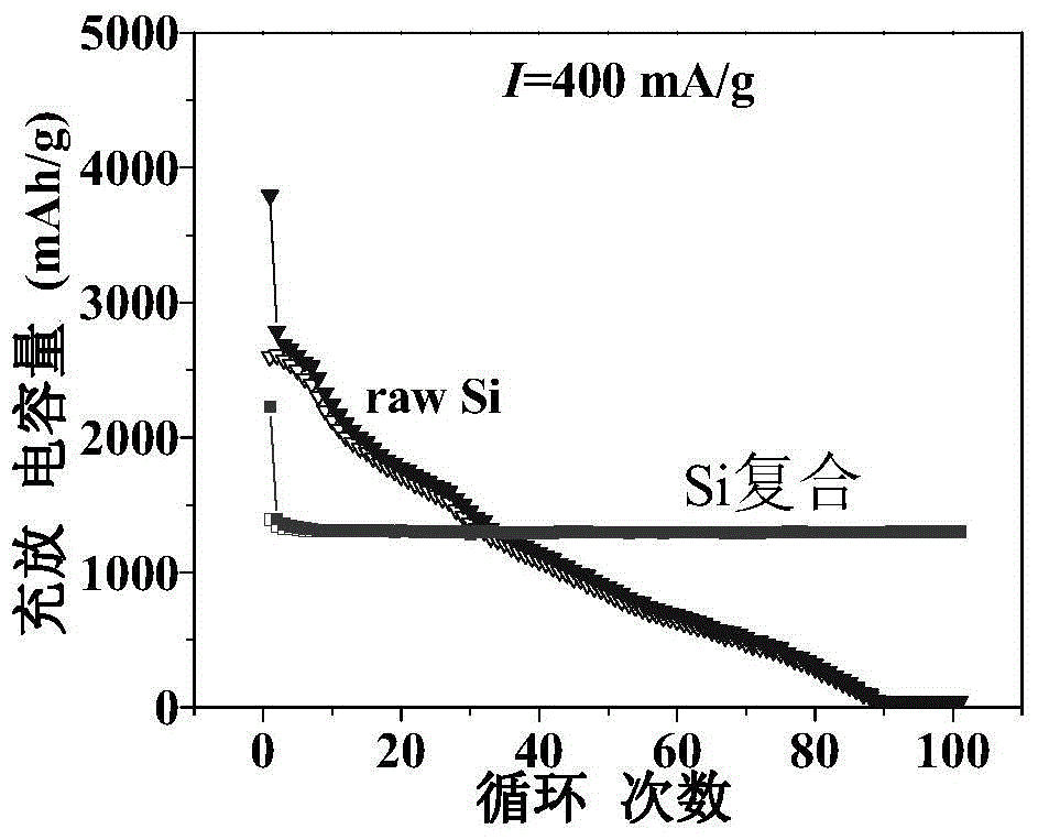 A kind of porous-hollow composite negative electrode material, preparation method and application thereof