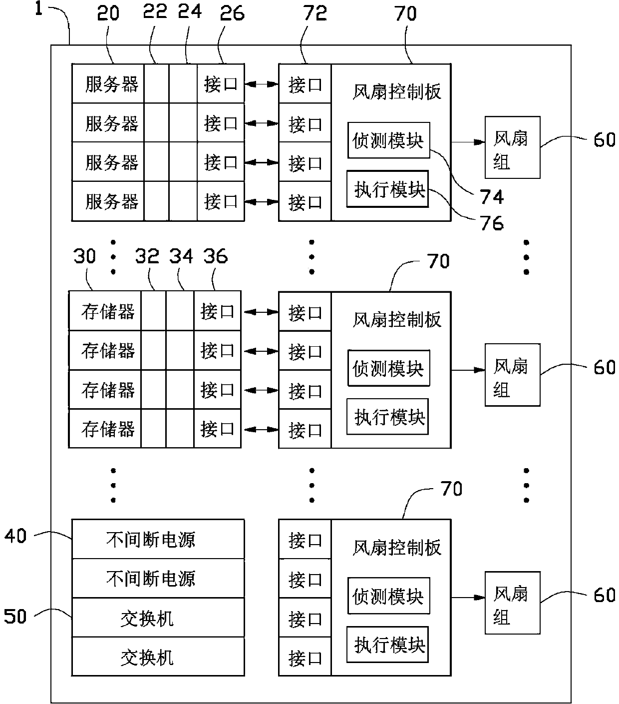 Equipment cabinet system and fan control system and control method thereof