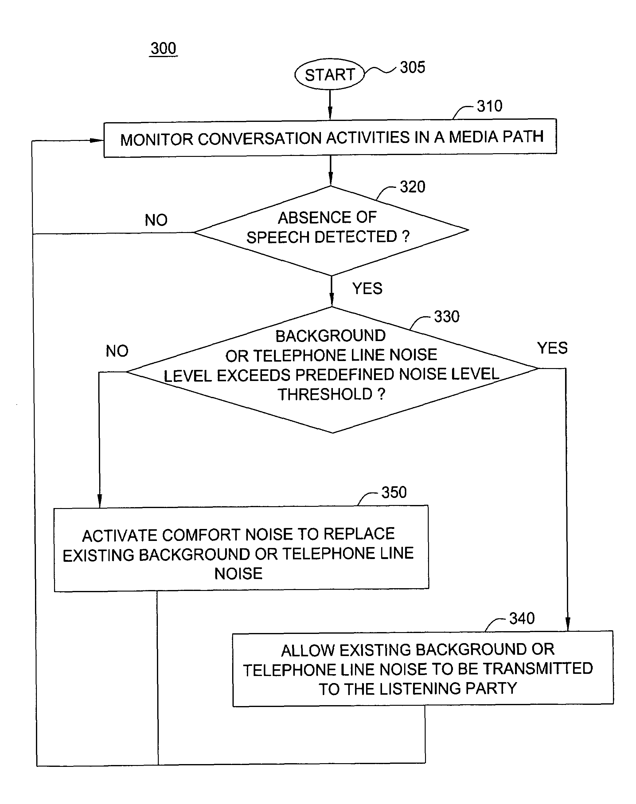 Method and apparatus for dynamically providing comfort noise
