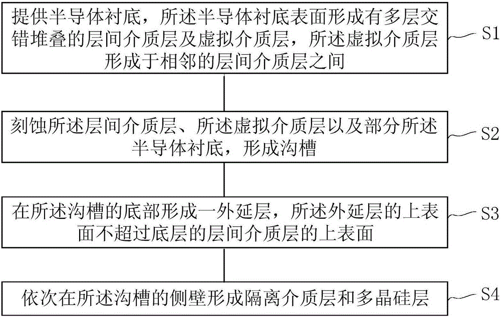 Storage structure and preparation method thereof