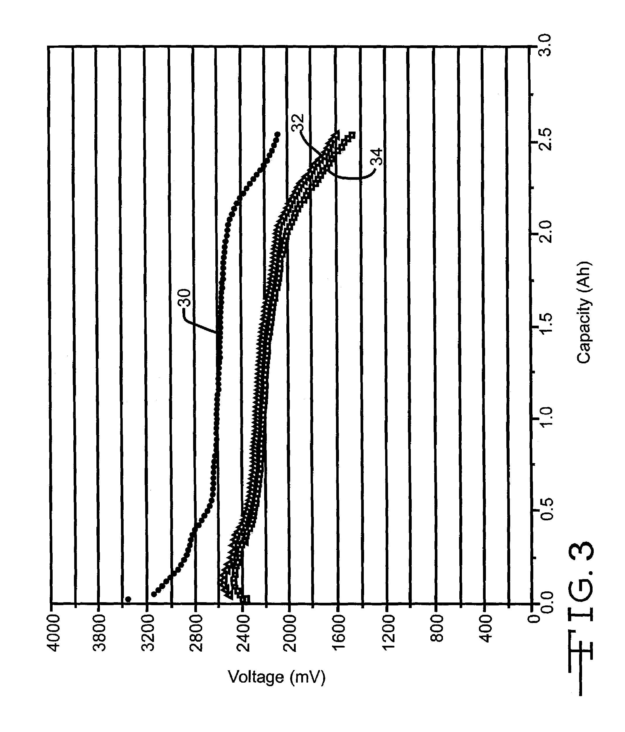 Method for using high rate lithium electrochemical cell containing SVO/CFchi/SVo sandwich cathodes having gamma-SVO and mixture of gamma-SVO/epsilon-SVO