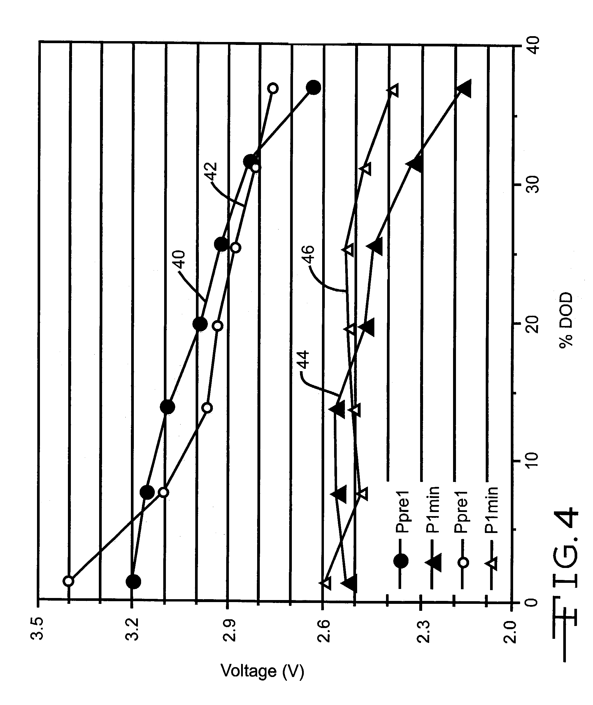 Method for using high rate lithium electrochemical cell containing SVO/CFchi/SVo sandwich cathodes having gamma-SVO and mixture of gamma-SVO/epsilon-SVO