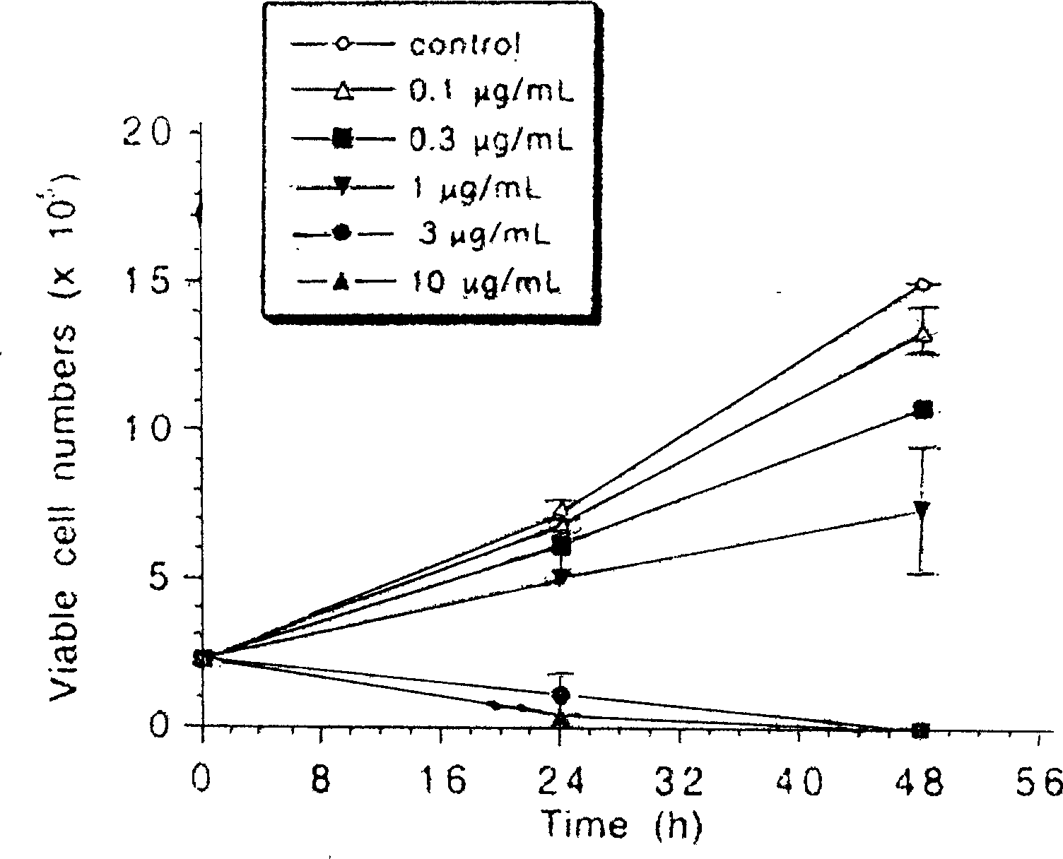 Use of 9ª‰-acetyl costunolide lactone as antitumour agent
