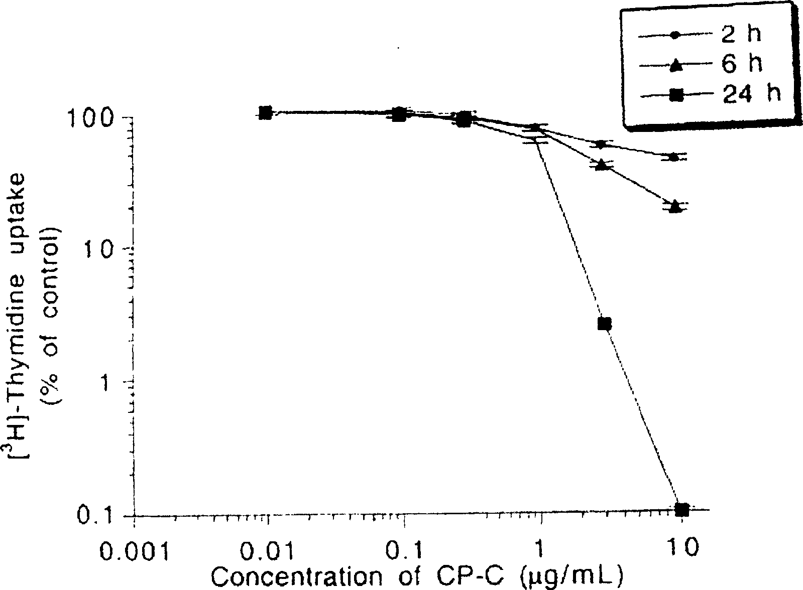 Use of 9ª‰-acetyl costunolide lactone as antitumour agent