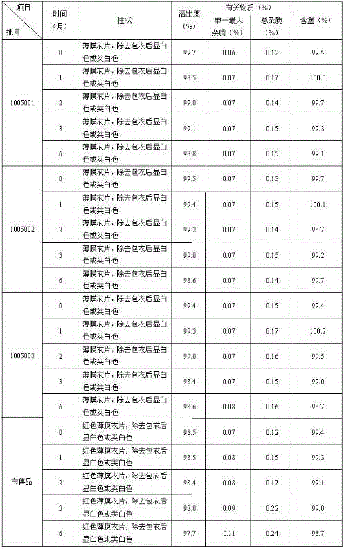 Rivaroxaban pharmaceutical composition and preparation method thereof