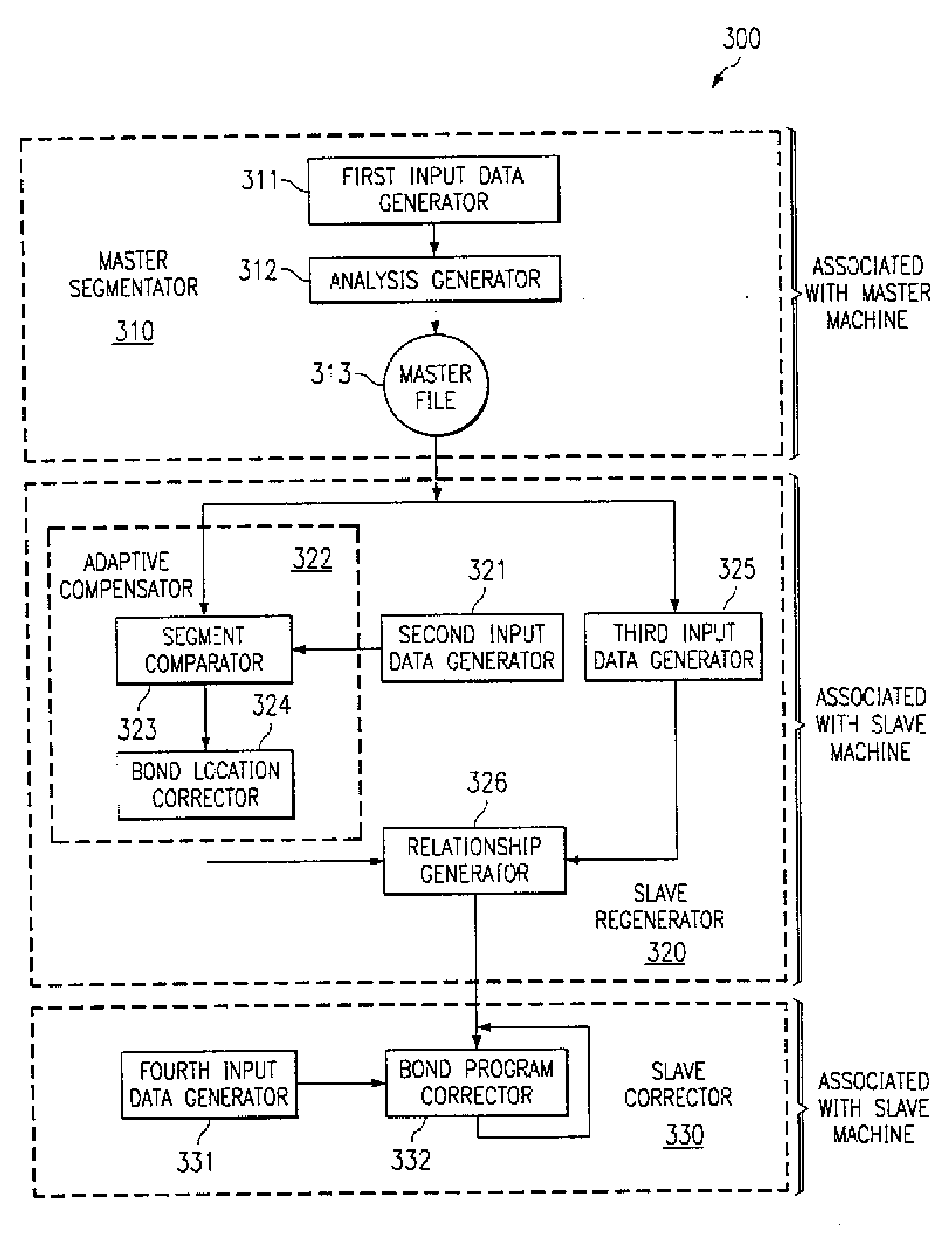 System and method to customize bond programs compensating integrated circuit bonder variability