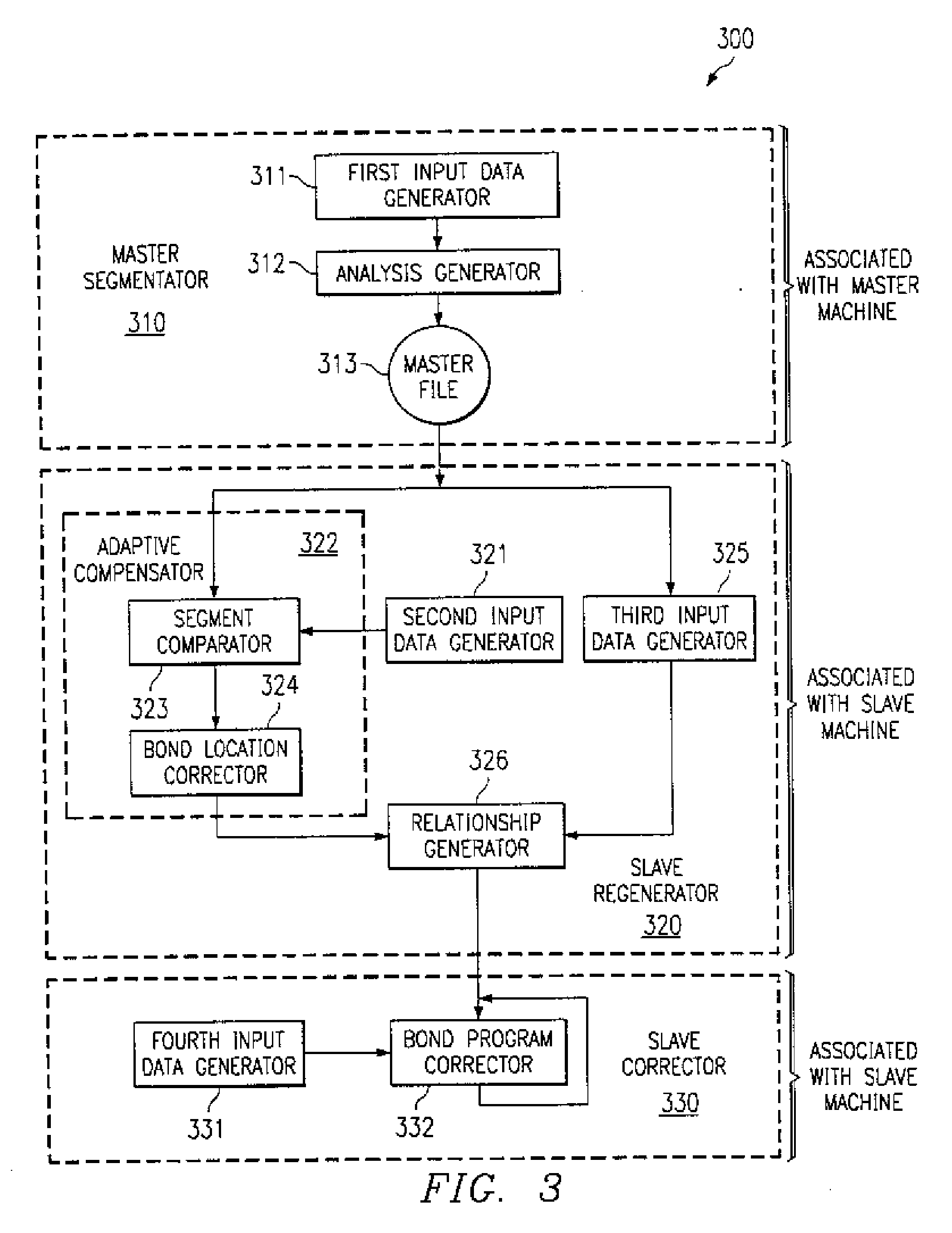 System and method to customize bond programs compensating integrated circuit bonder variability