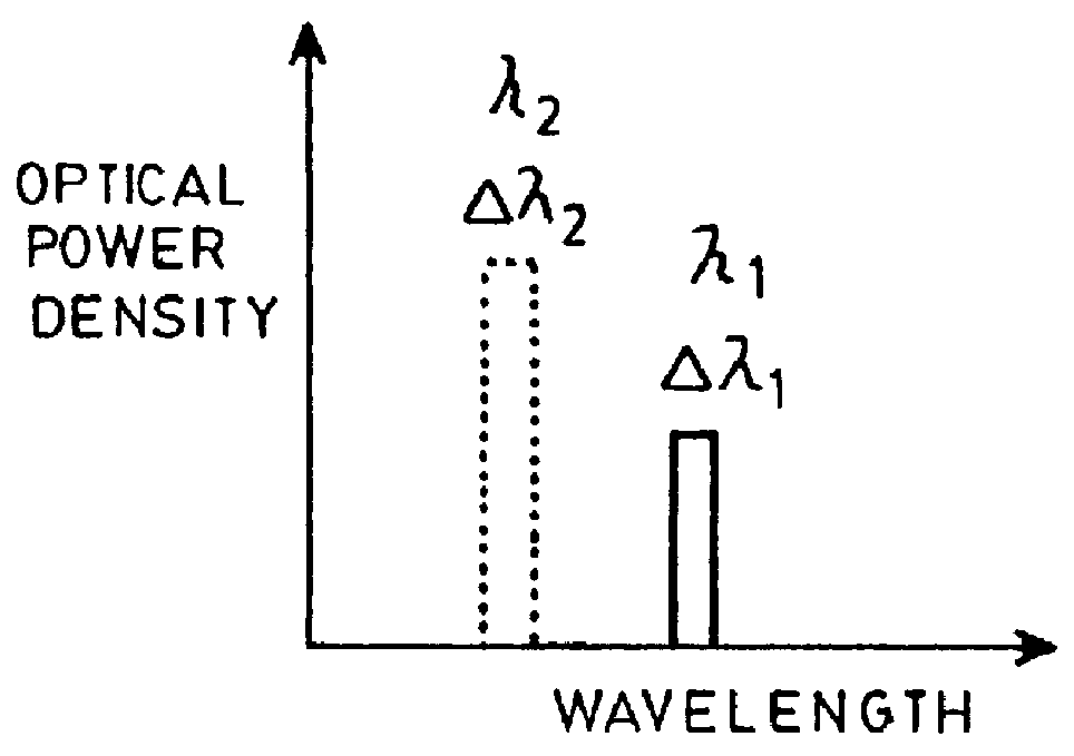 Wavelength sliced self-seeded pulsed laser