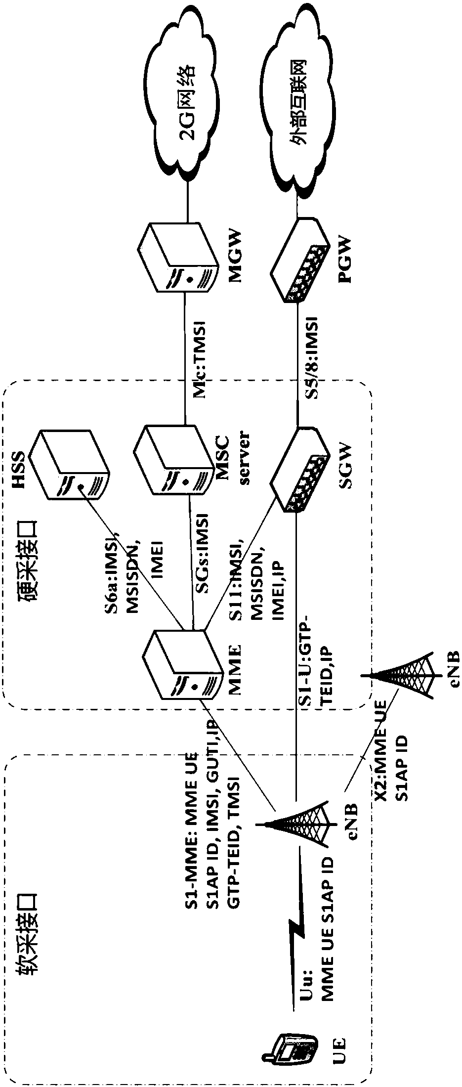 Method and device for signaling association analysis based on hardware and software acquisition