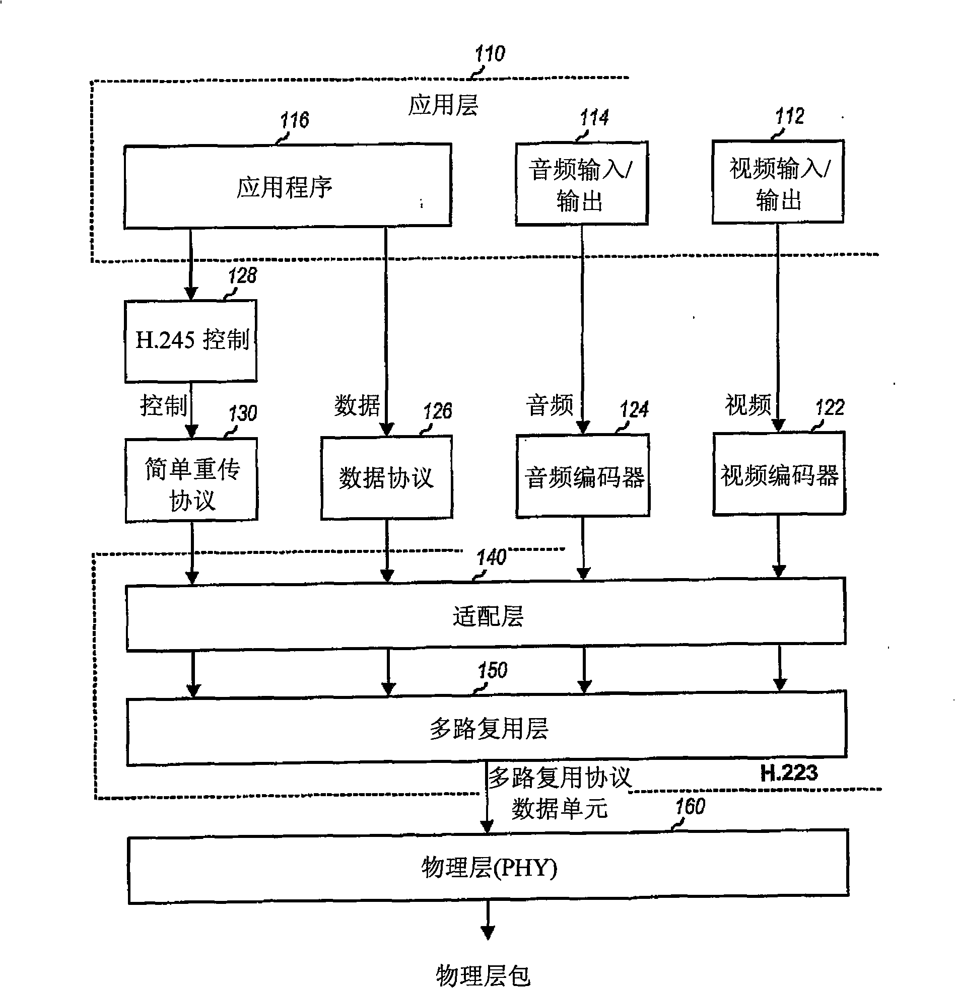 Transmission of multiplex protocol data units in physical layer packets