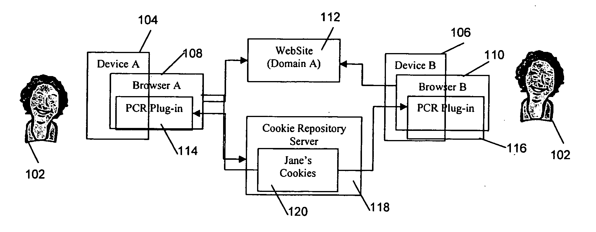 Apparatus and method for a personal cookie repository service for cookie management among multiple devices