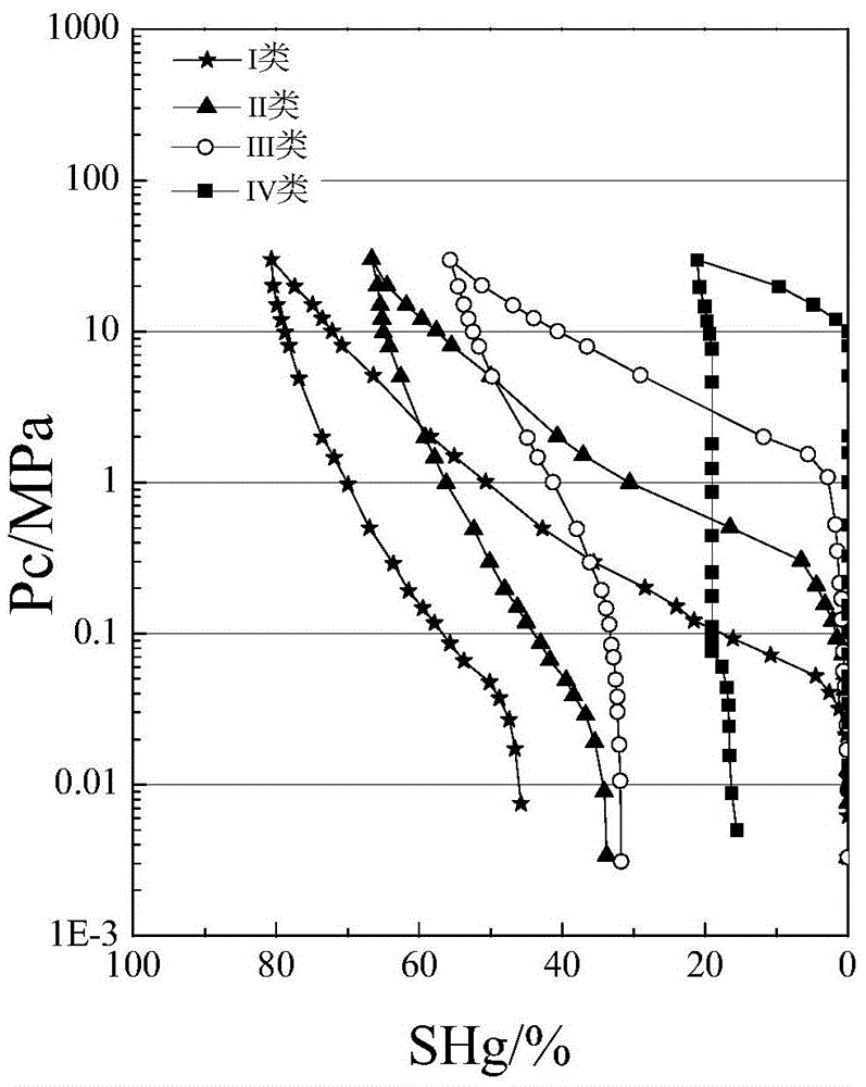 A reservoir classification method and system