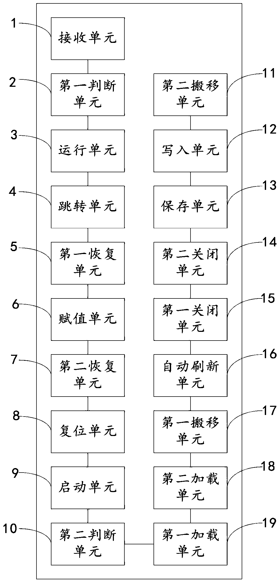 Controller low-power-consumption starting method and device, computer equipment and storage medium
