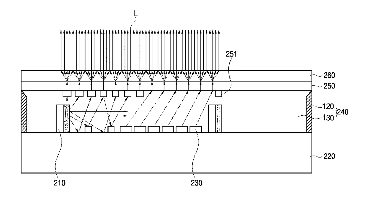 Method of fabricating film of substrate and film, backlight unit and liquid crystal display using the same