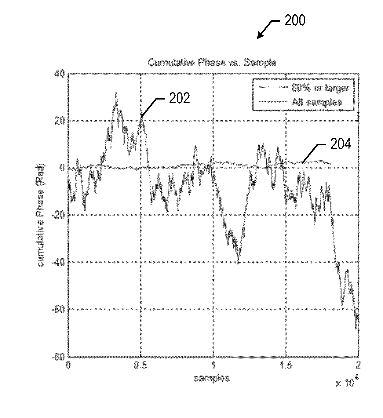RF Carrier Synchronization and Phase Alignment Methods and Systems