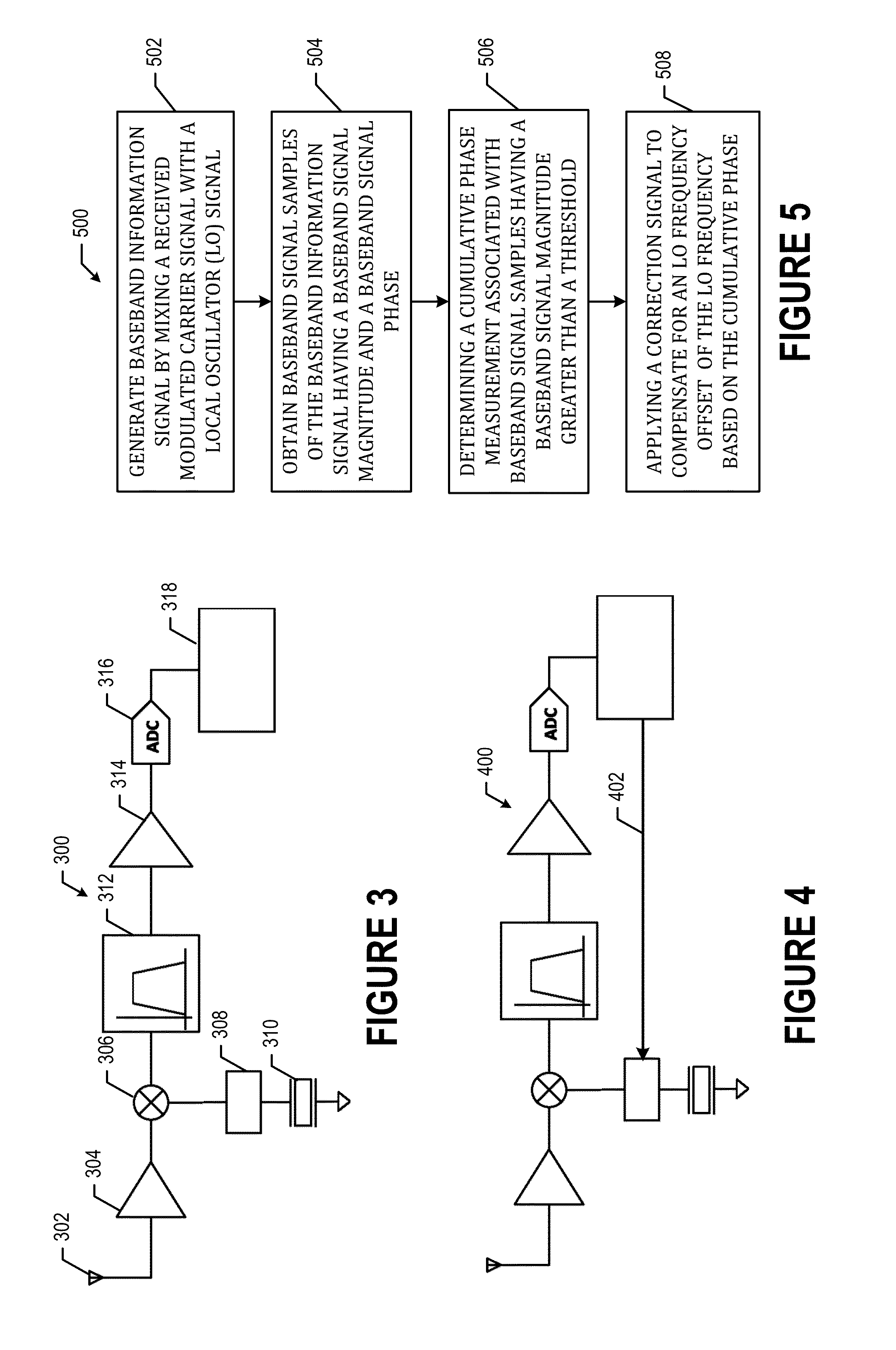 RF Carrier Synchronization and Phase Alignment Methods and Systems