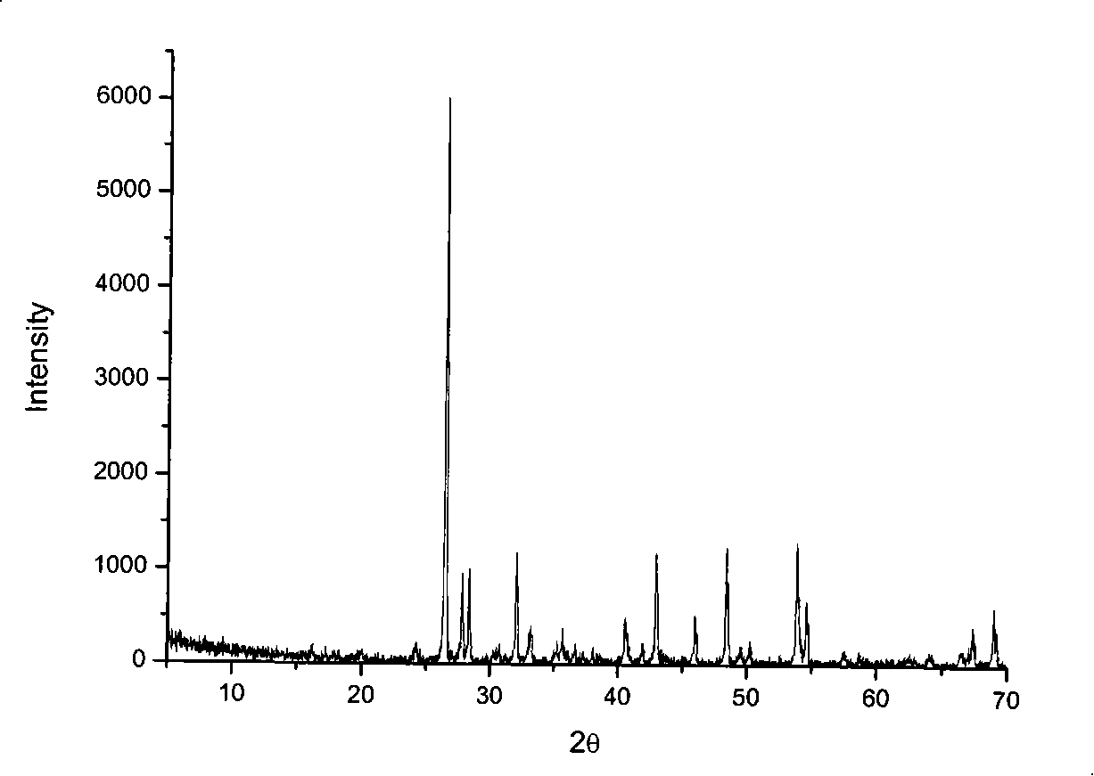 Method for preparing visible light responding tungsten-containing semi-conductor photocatalysis material