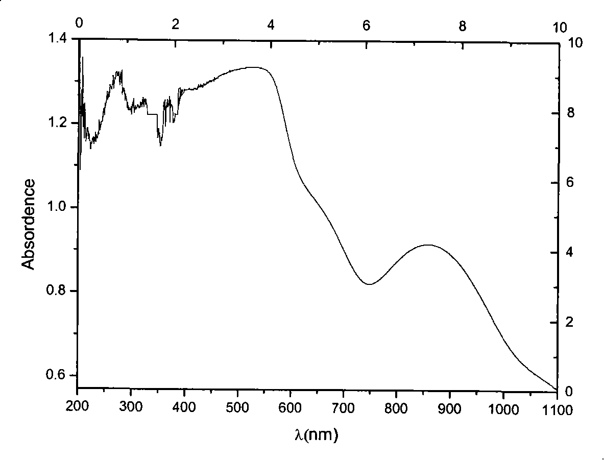 Method for preparing visible light responding tungsten-containing semi-conductor photocatalysis material