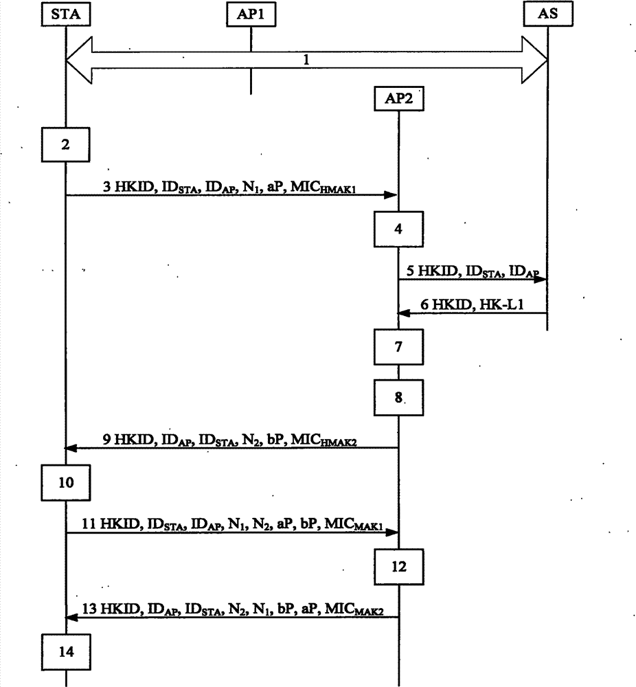 Method for enhancing fast handover authentication security of wireless local land area