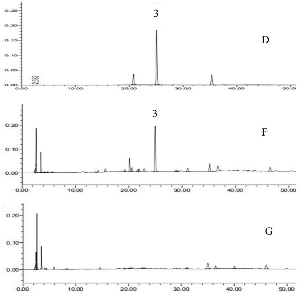 Method for simultaneously determining contents of three active components of ancient classical famous formula compound preparation Juanbi granules