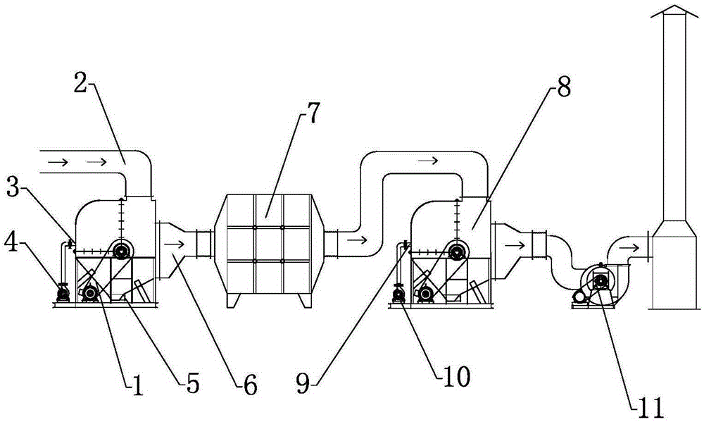 Boiler fume denitration and desulfuration dedusting device and process