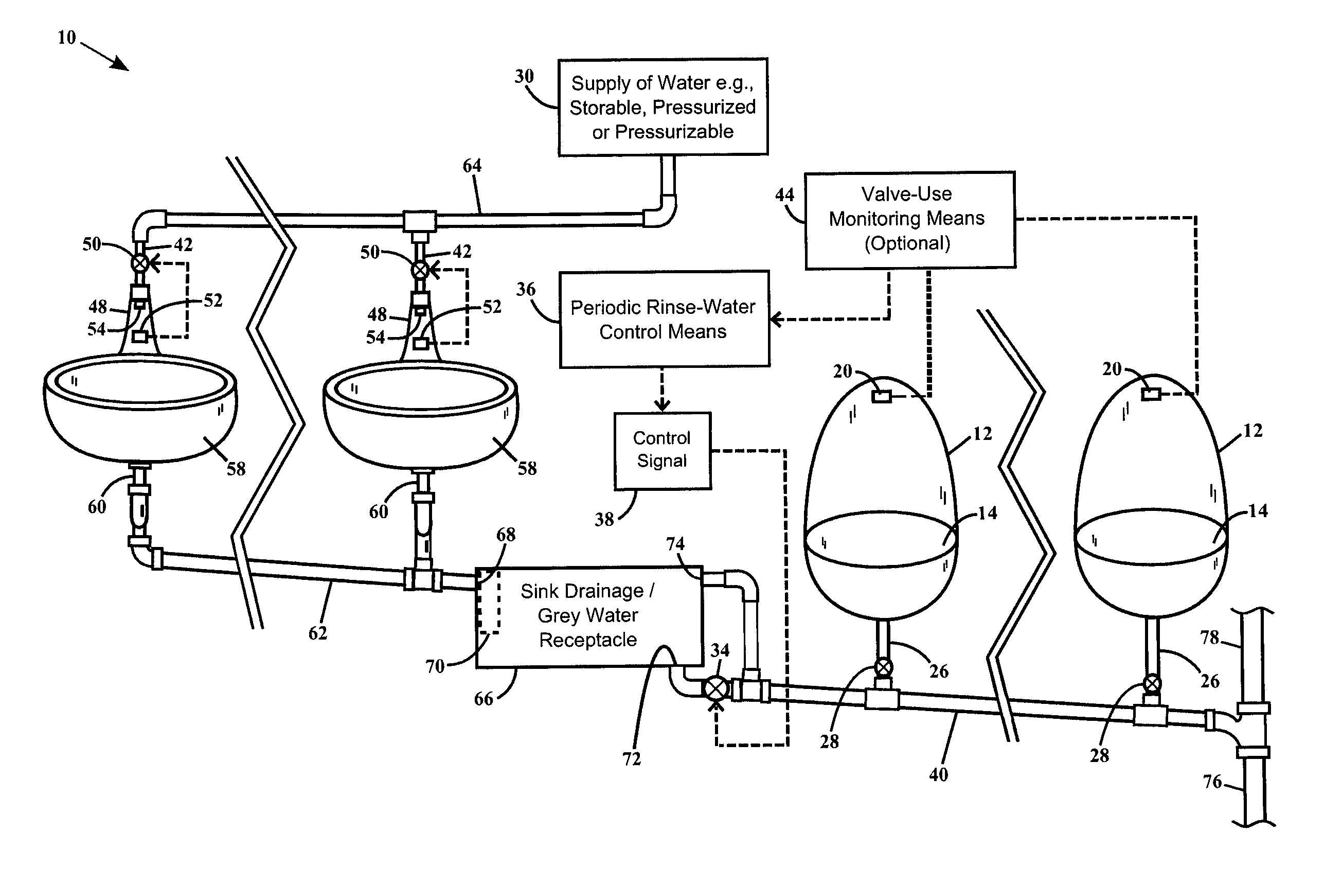 Valve-Controllable Urinal Drain Line and Plumbing Component Rinse Management System for Very Low Water and/or Non-Water Use Urinals