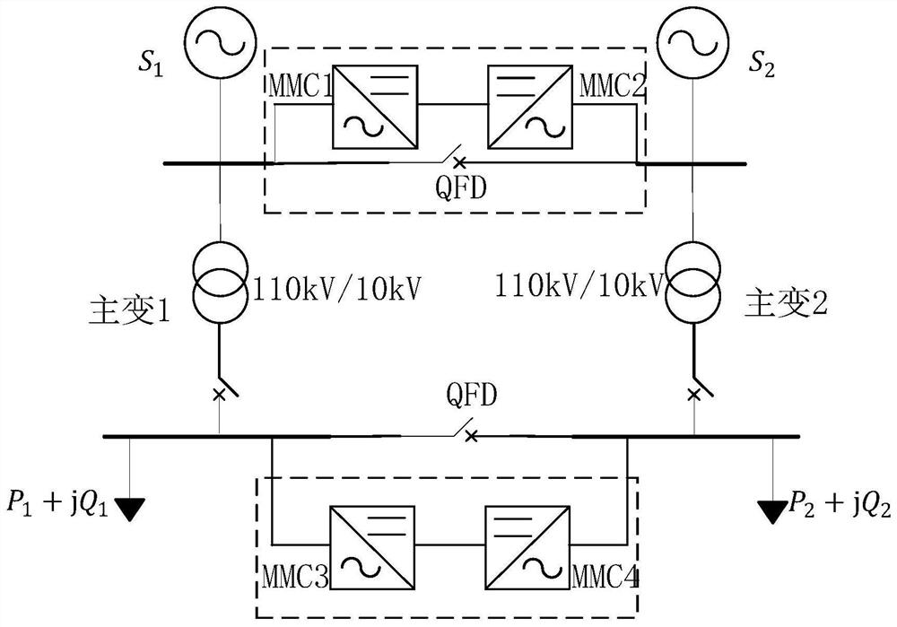 Flexible interconnection substation optimization scheduling method based on B2B-MMC