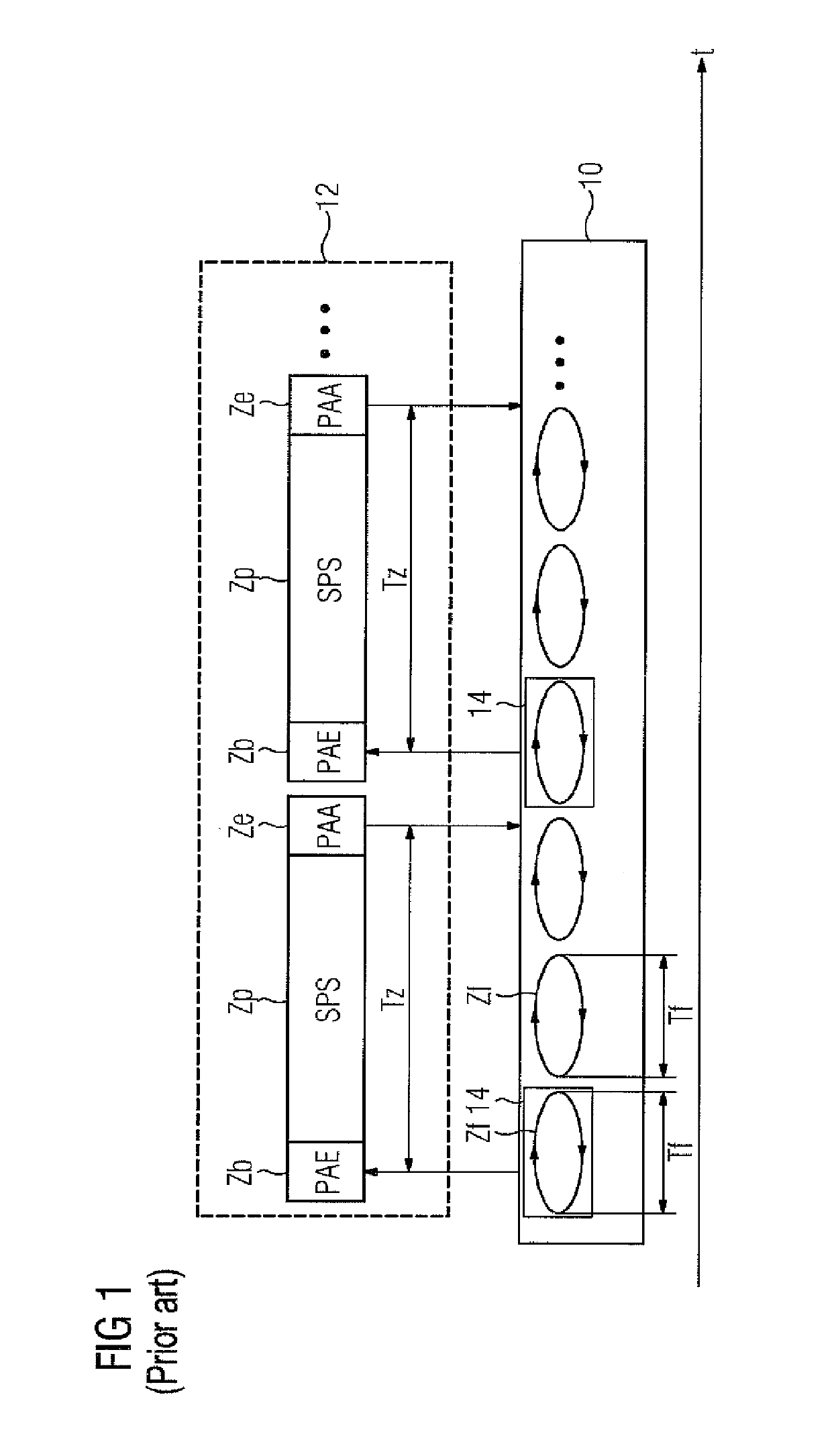 Programmable logic controller having low latency