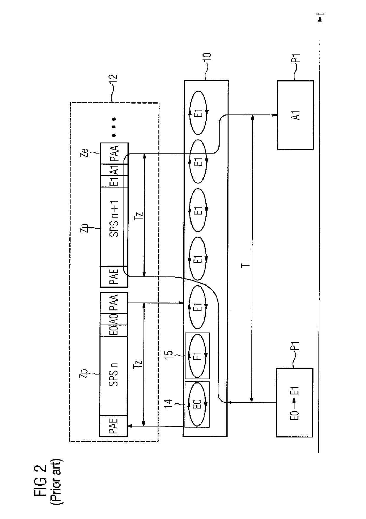 Programmable logic controller having low latency