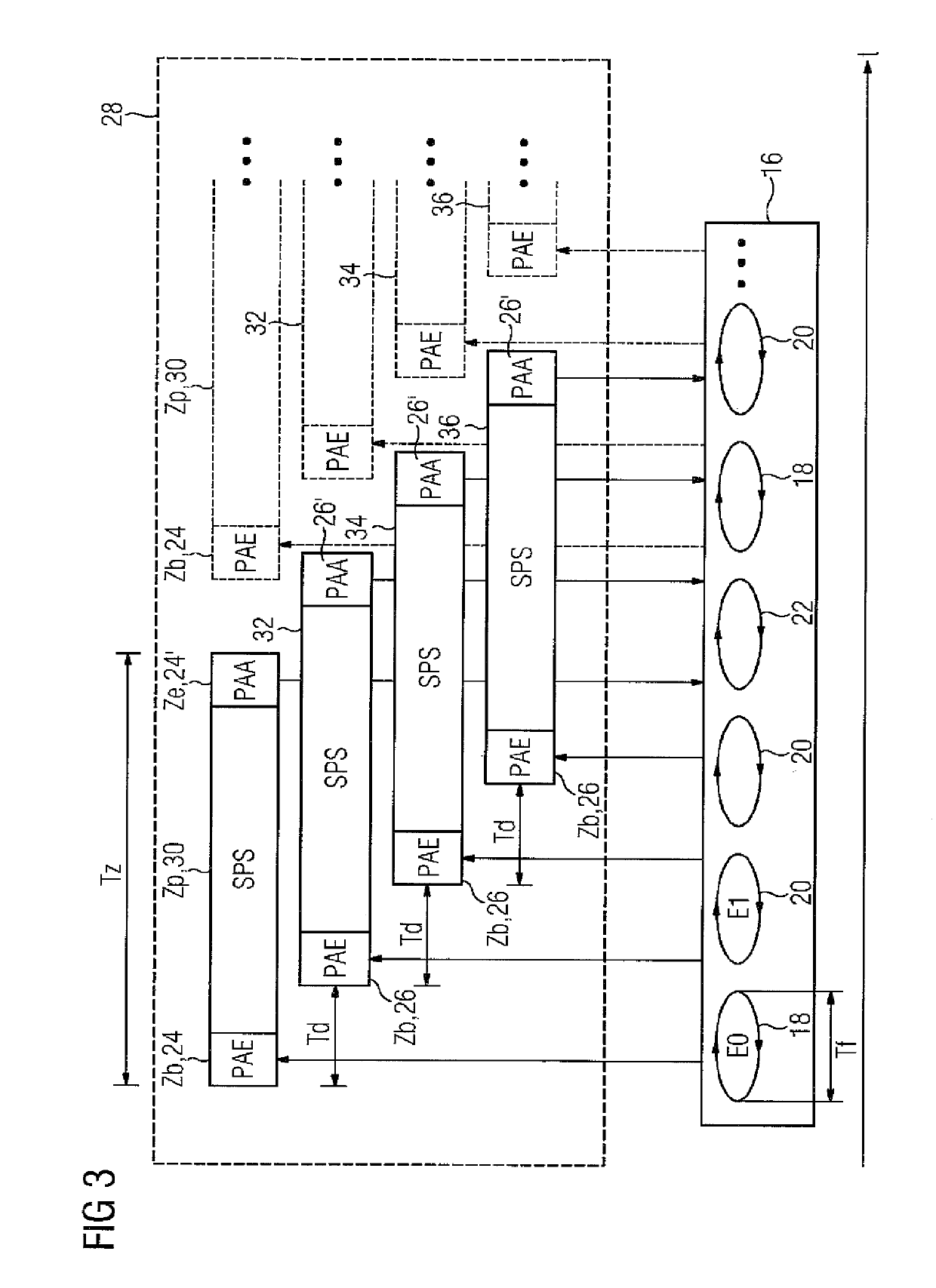 Programmable logic controller having low latency