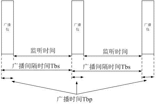 Establishment method and system for home intelligent network