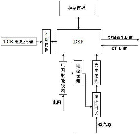 A kind of tcr output current harmonic extraction system and extraction method