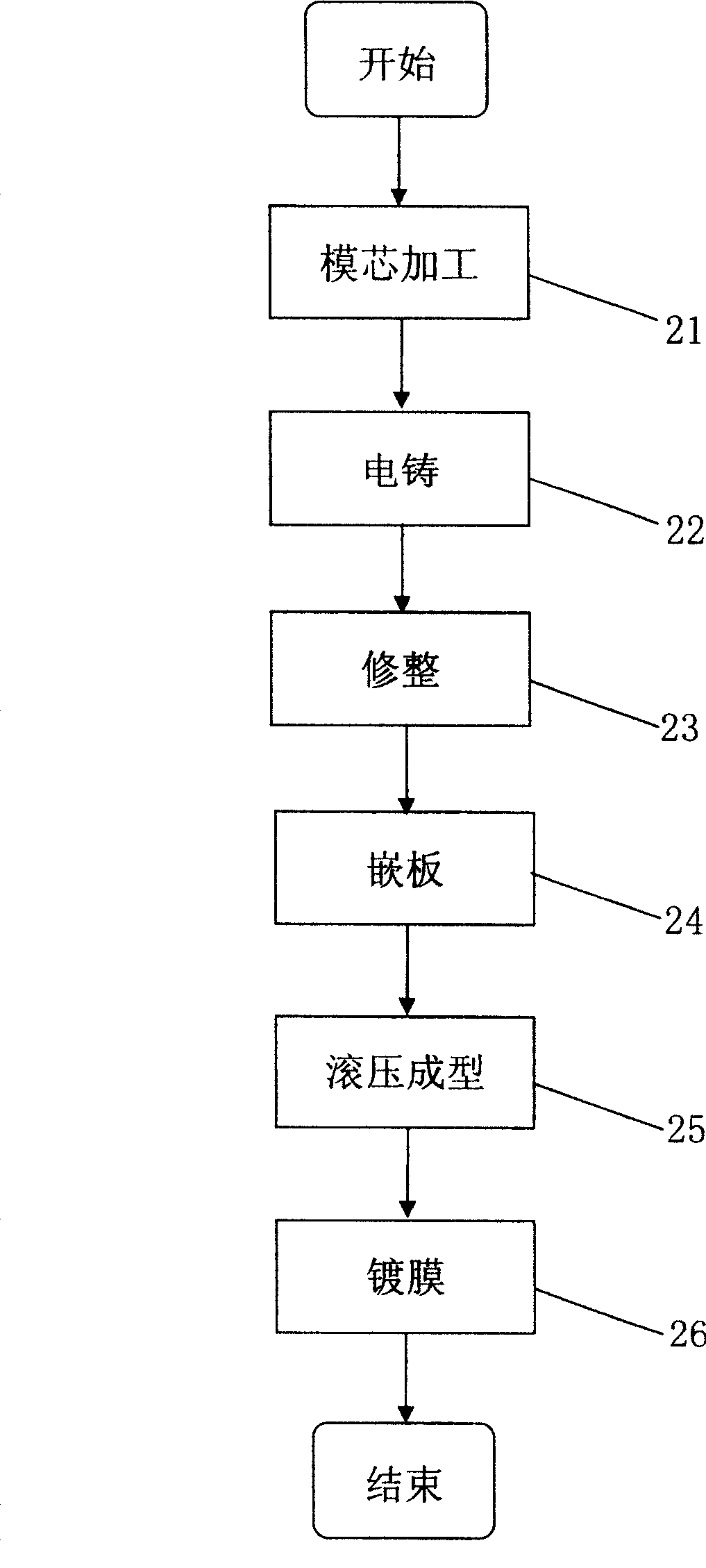 Producing method of solar energy collecting plate