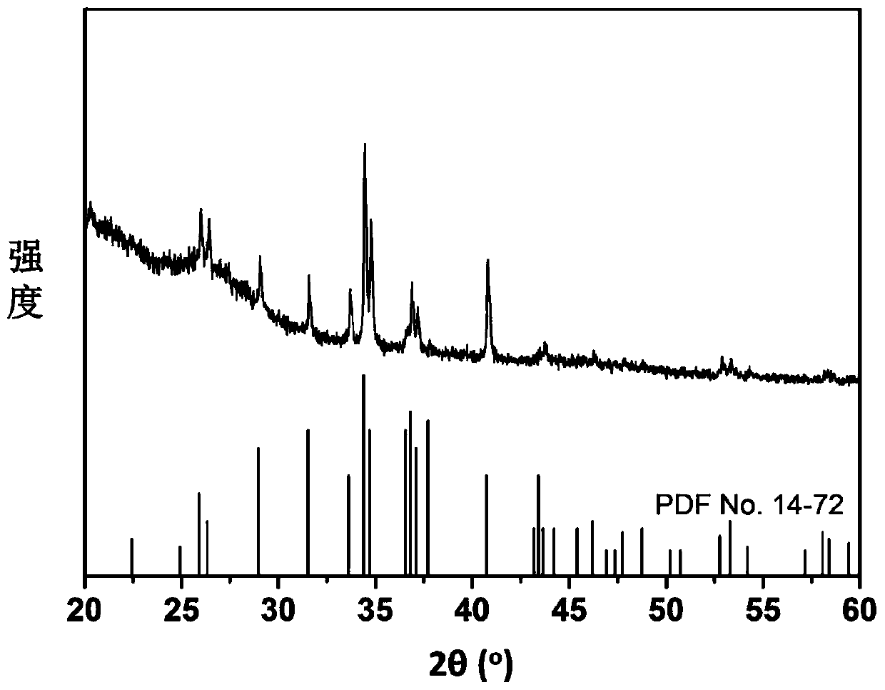 Chemical method for rapidly synthesizing silver sulfide film at normal temperature