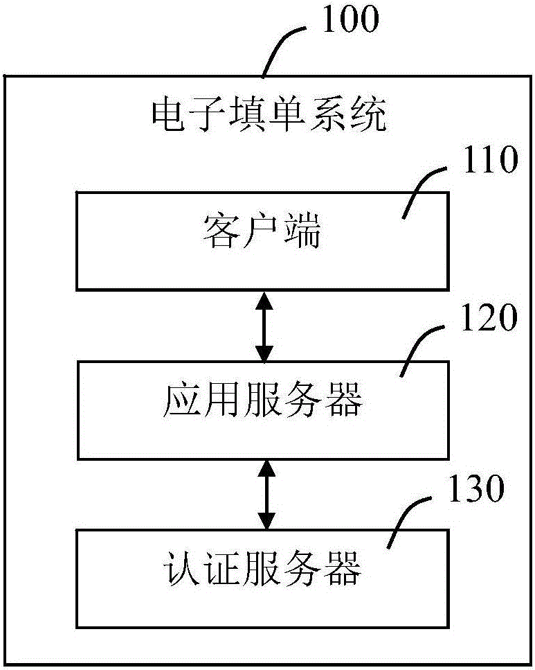 Electronic form filling system and method thereof