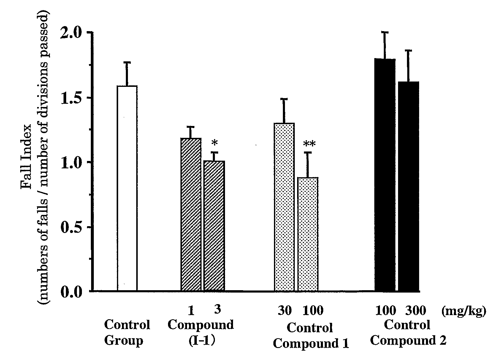 Pharmaceutical Composition for Treating Spinocerebellar Ataxia