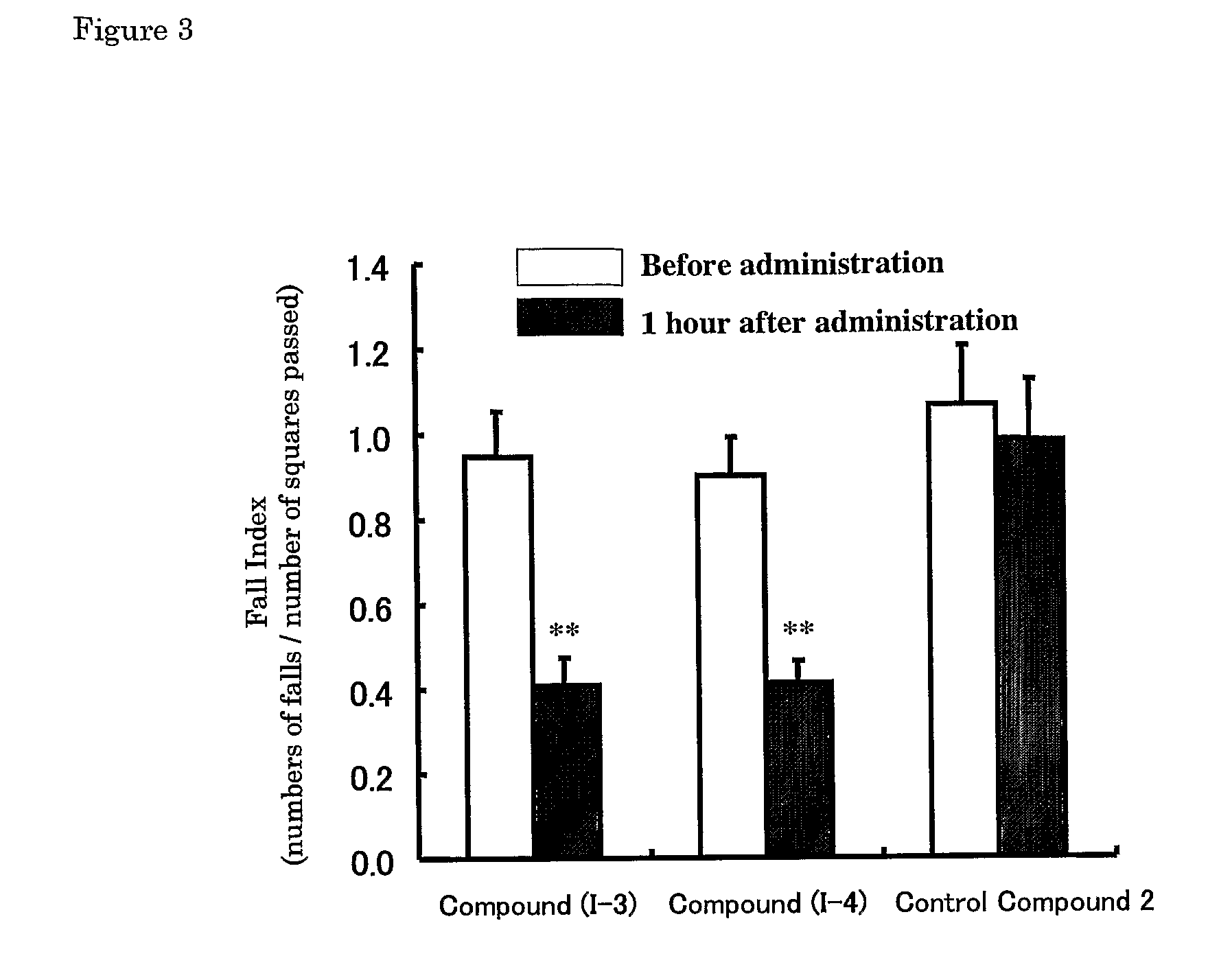 Pharmaceutical Composition for Treating Spinocerebellar Ataxia