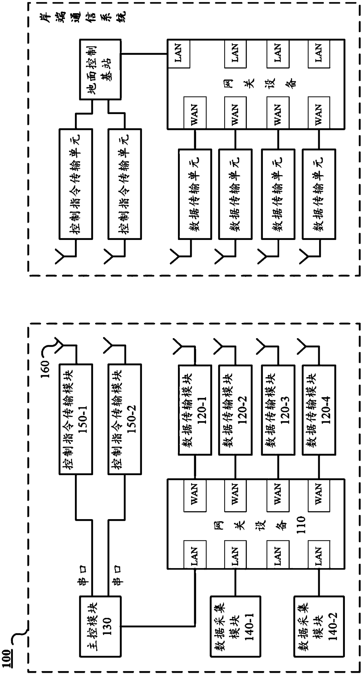 Communication method and system of unmanned ship