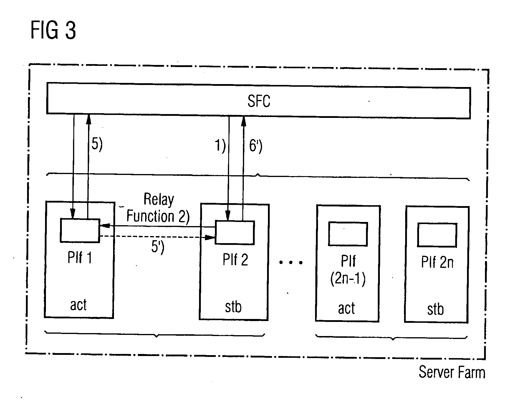 Method and Device for Redundancy Control of Electrical Devices