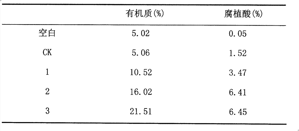 Method for promoting high efficiency decomposition of enteromorpha powder by using enzymatically hydrolyzed sea-tangle residues and application of product