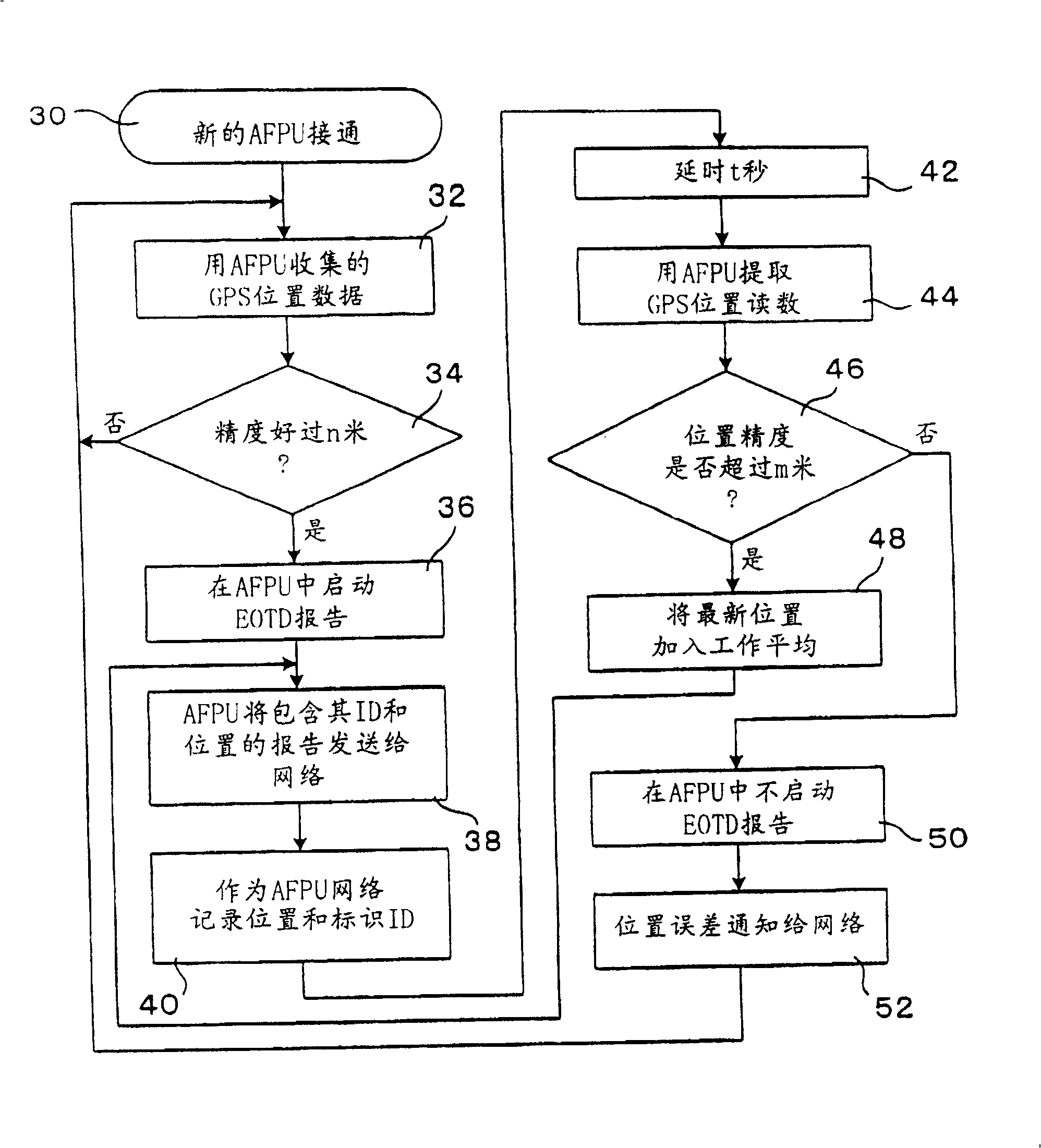 Improved positioning system and cellular communication network